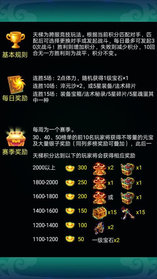 迷你西游大神教你无损过荡妖精英七图攻略