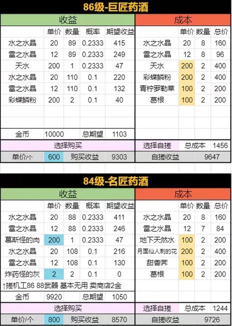 ff14理符地点表
