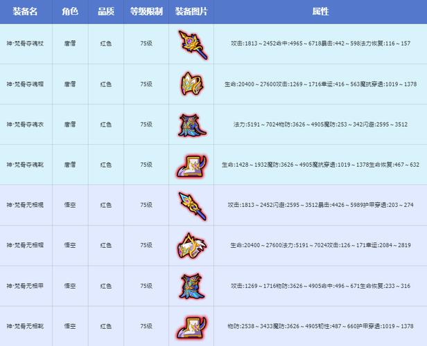 造梦西游4新装备奢天系列防具介绍