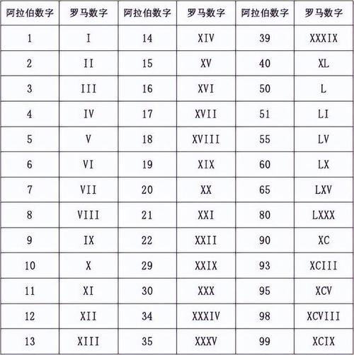 用罗马数字表示2009怎么表示?