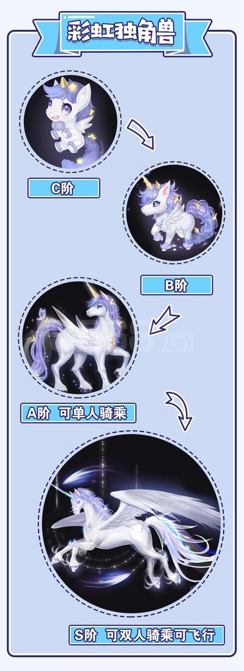 谁有qq炫舞宠物旅行的攻略