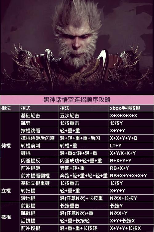 暗黑西游记升级小秘籍