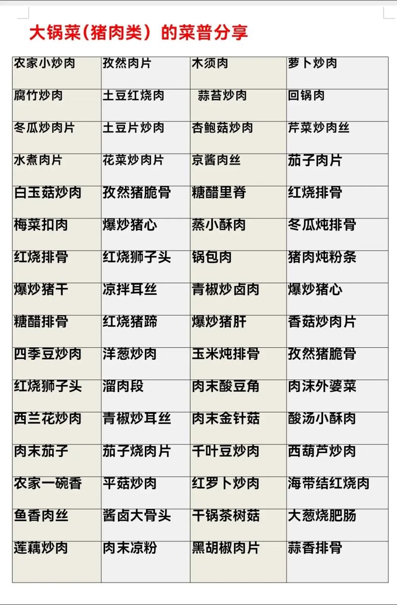 食堂大锅菜经典菜谱
