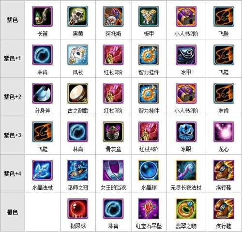 《刀塔传奇》第三期觉醒英雄技能爆料