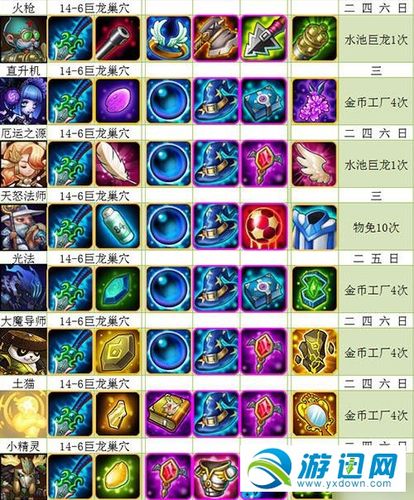 刀塔传奇觉醒英雄技能介绍