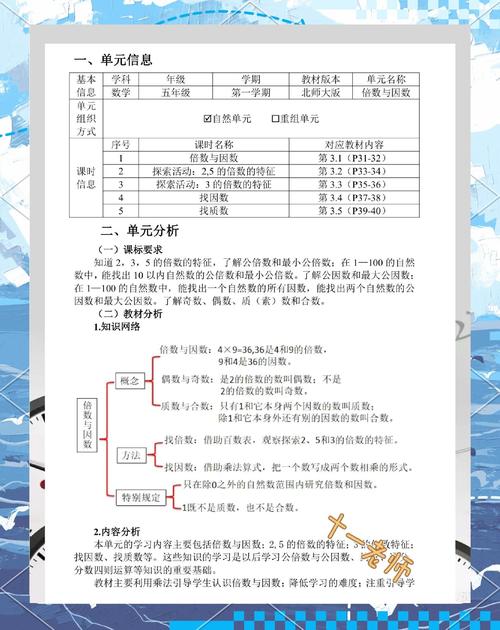 time做倍数可数吗