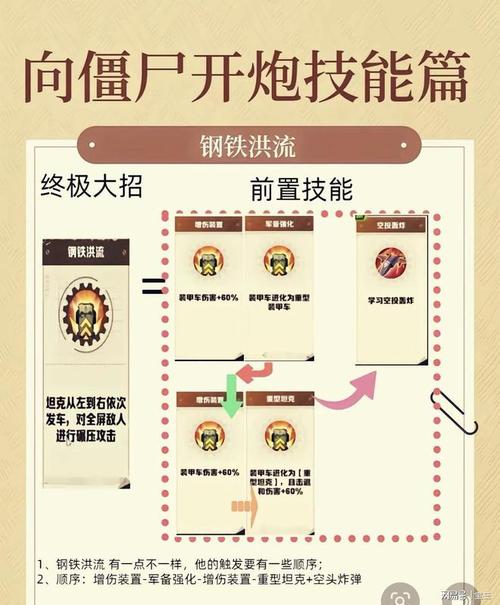 僵尸开炮棺椁守卫者技能怎么用
