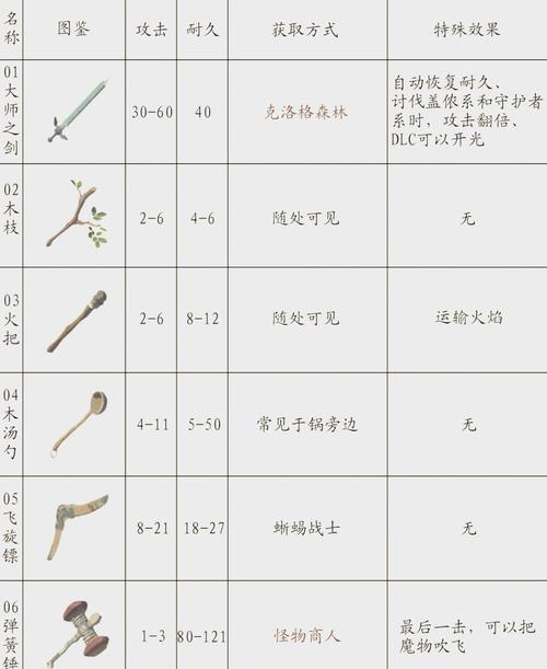 塞尔达传说荒野之息怎么增加武器格子