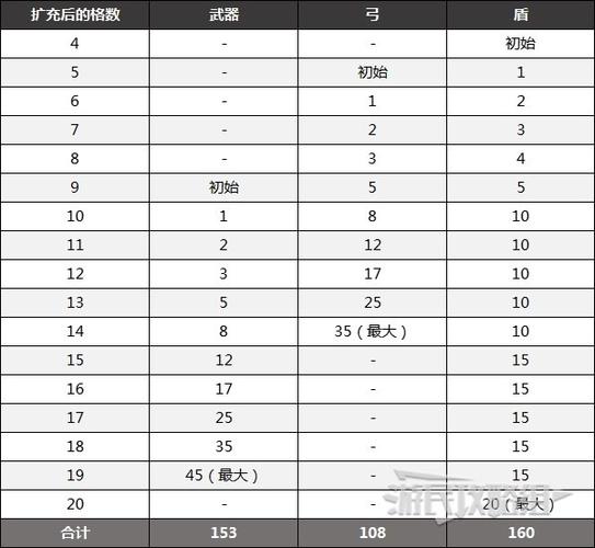 塞尔达传说荒野之息背包格子怎么增加