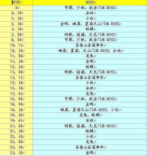剑灵极限马贼boss多久刷新一次