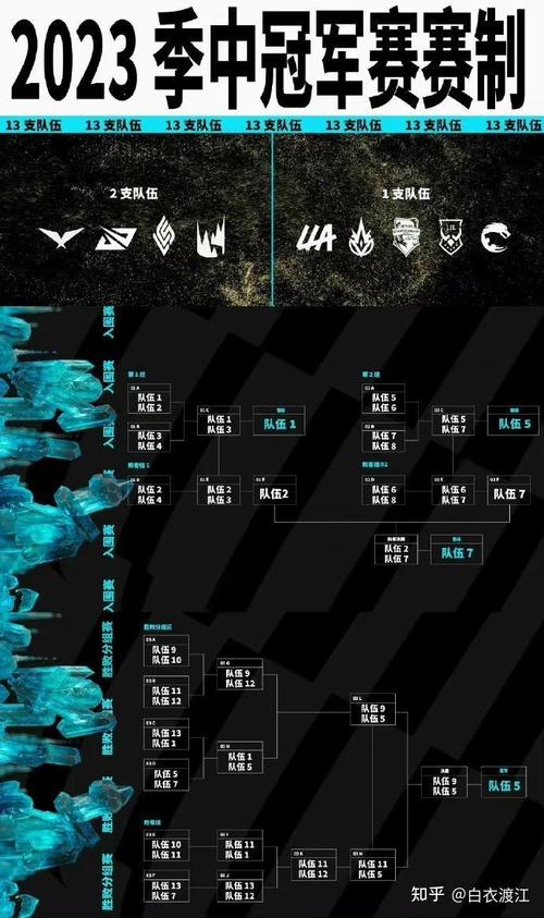 lolmsi2022赛程