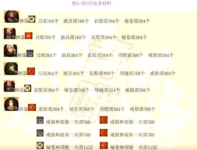 《欢乐西游》主角技能升级材料掉落图介绍_《欢乐西游》主角技能升级材料...