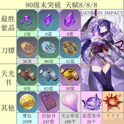 欢乐西游卡牌进化材料掉落大全