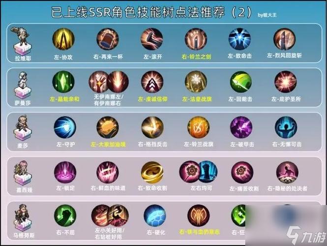 《剑之荣耀》技能攻略