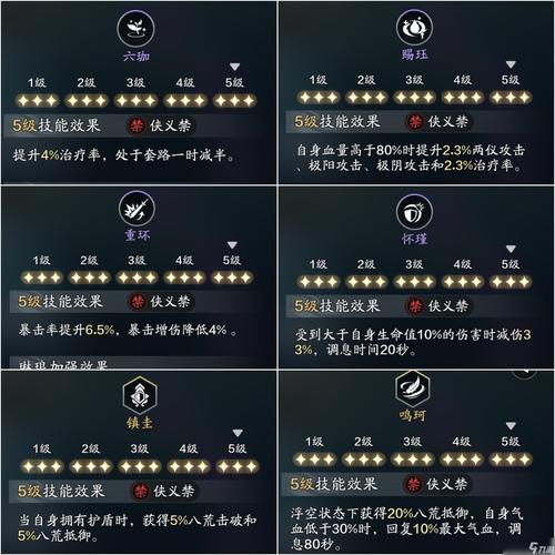 天涯明月刀ol八个职业平民玩哪个厉害
