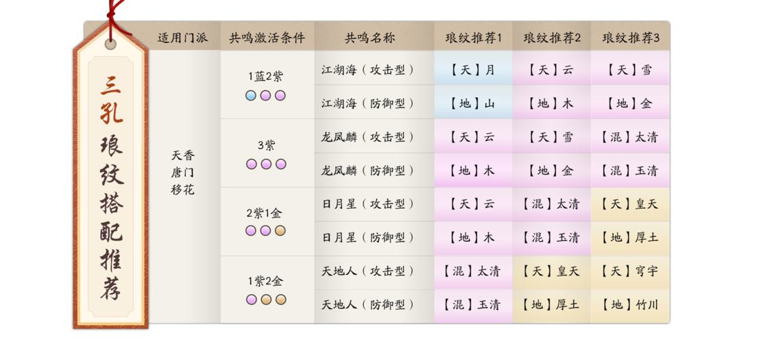 天涯明月刀后期哪个职业pk厉害