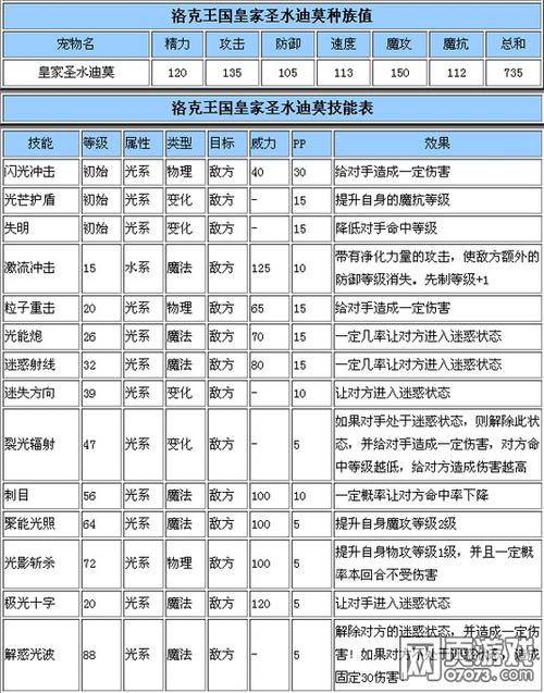 洛克王国世界圣诞迪莫技能表介绍_洛克王国手游