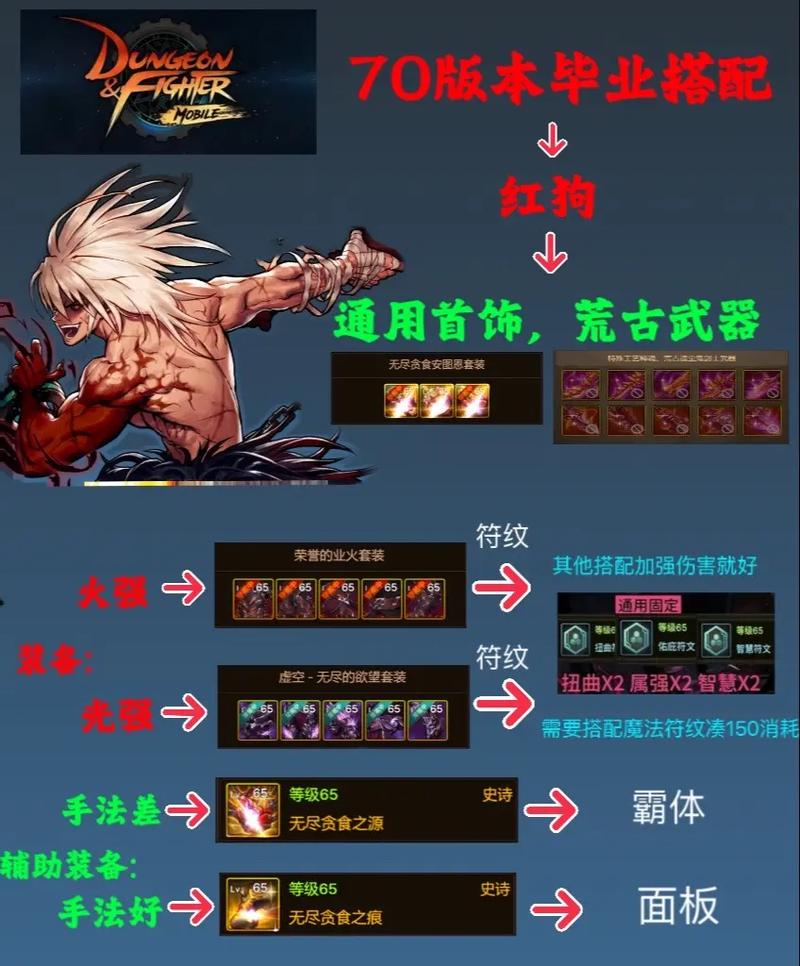 dnf安图尼5图攻略