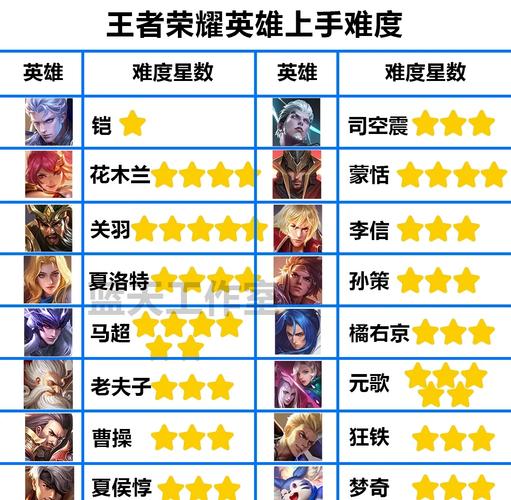 王者荣耀能力测试难度怎么调