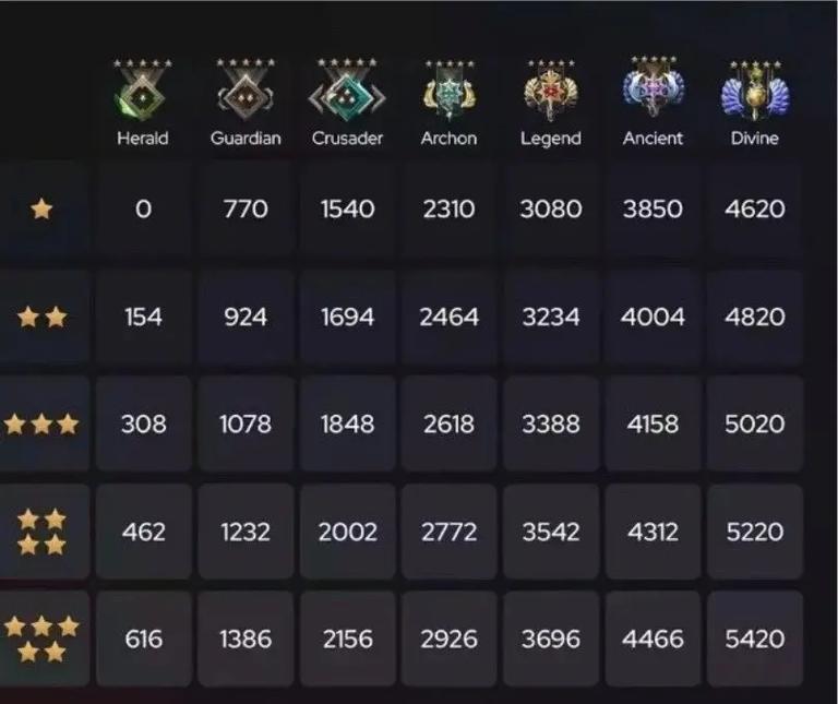 DOTA2珍藏概率公布:非常稀有掉落概率为2%介绍_DOTA2珍藏概率公布:非常...
