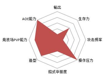 最终幻想14生产职业升级40条必备技巧