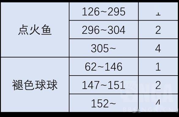 最终幻想14全生产及采集职业升级心得
