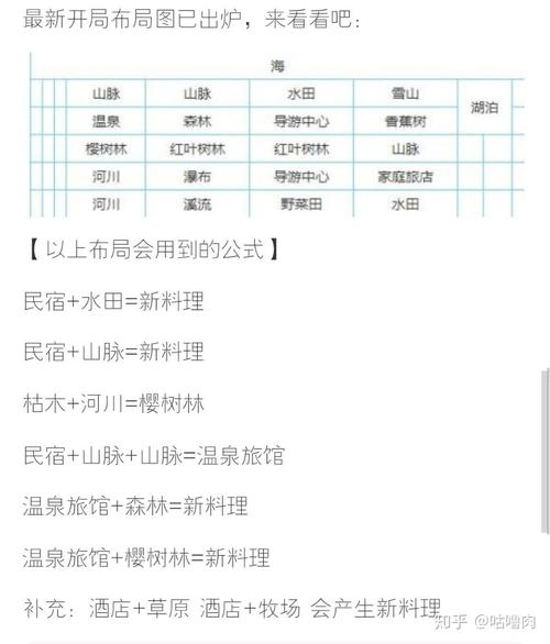 大自然物语新手攻略介绍_大自然物语新手攻略是什么