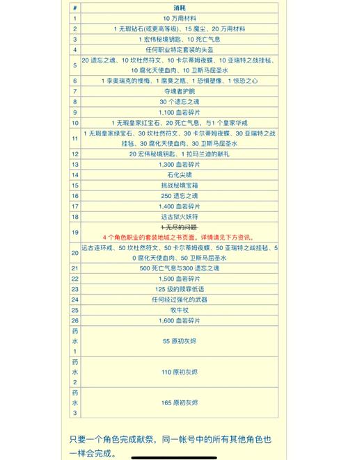《暗黑破坏神3》HC新人起步速成攻略