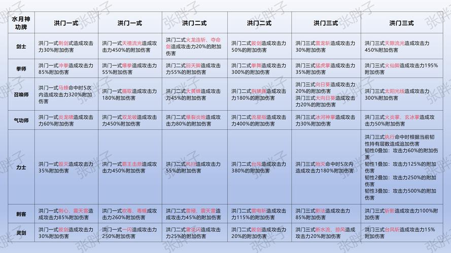 剑灵仙光珠怎么获得门派制作洪门神功任务道具
