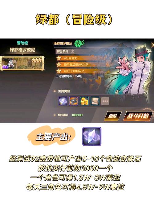 DNF游戏指南:如何摆摊卖货,轻松赚取金币