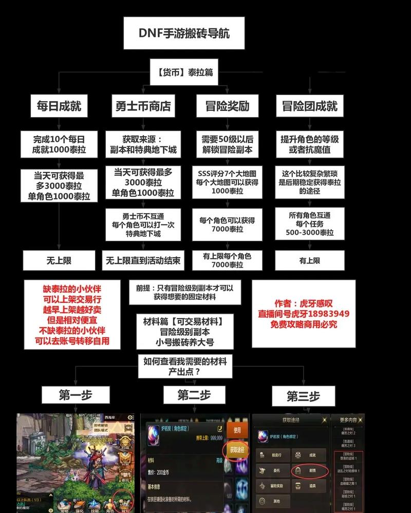 DNF搬砖号最全指南:玩转游戏经济,轻松赚钱