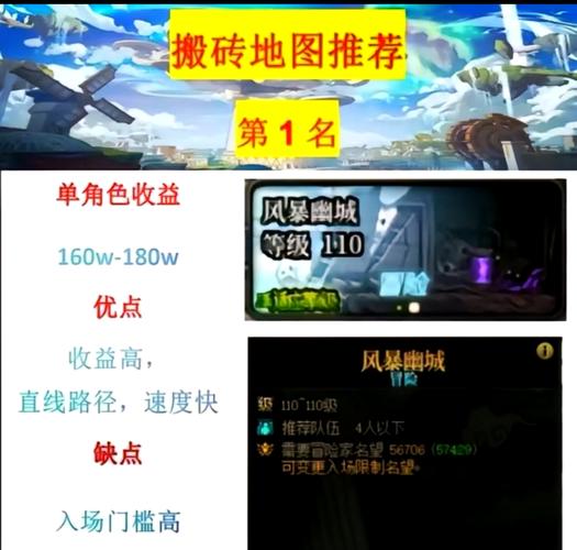 2019年DNF搬砖指南:揭秘最赚钱的游戏地点!