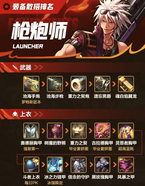 DNF副职业使用指南:全面解析如何玩转副职业