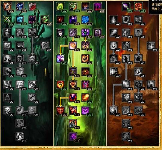 魔兽世界7.2术士天赋怎么加点