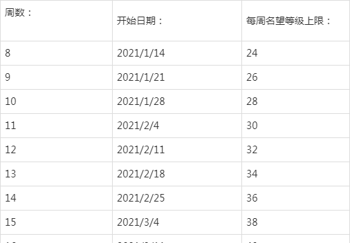 魔兽世界9.1名望追赶机制是什么?名望追赶机制玩法攻略