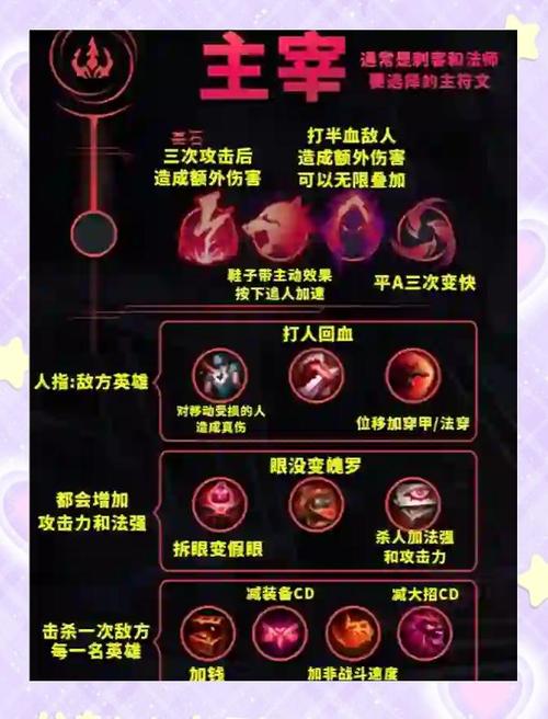 LOL暗影之拳阿卡利符文怎么弄?