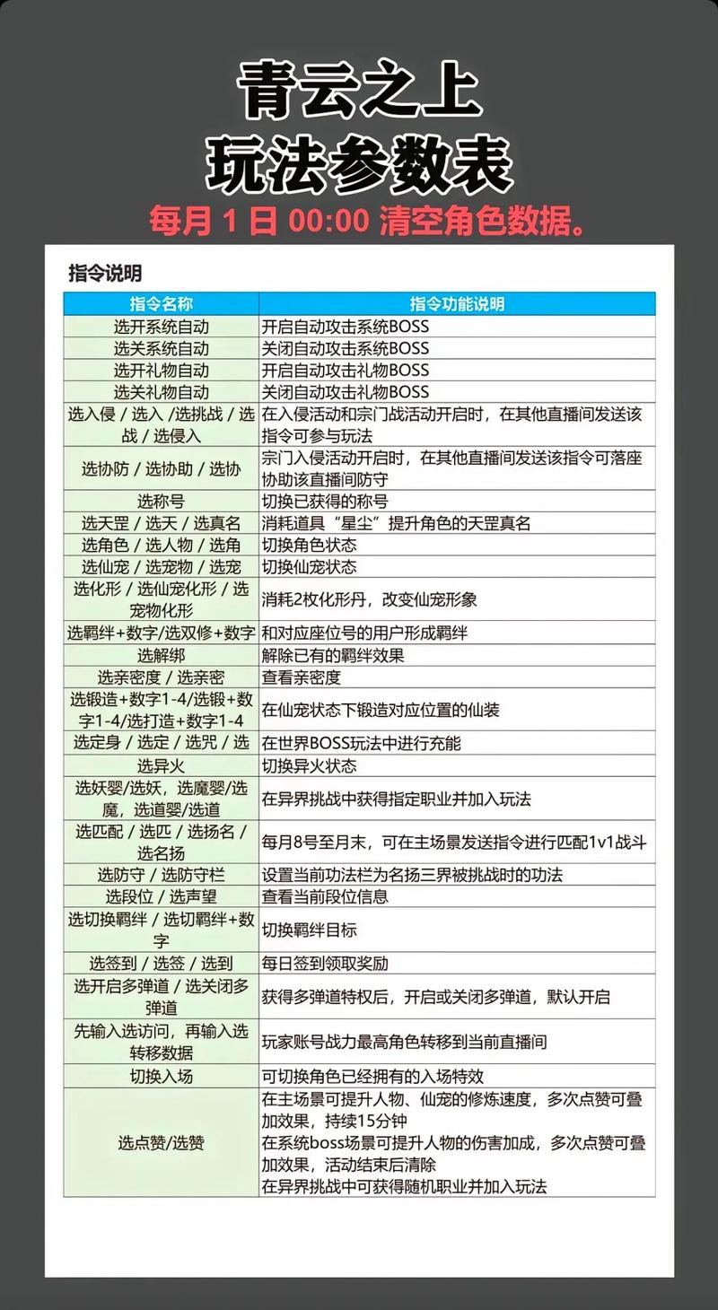 仙侠道新手成长实用攻略