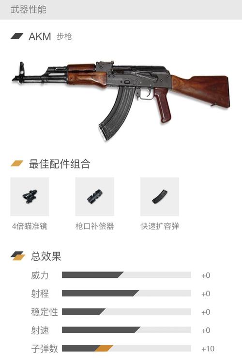 绝地求生大逃杀枪械配件大全