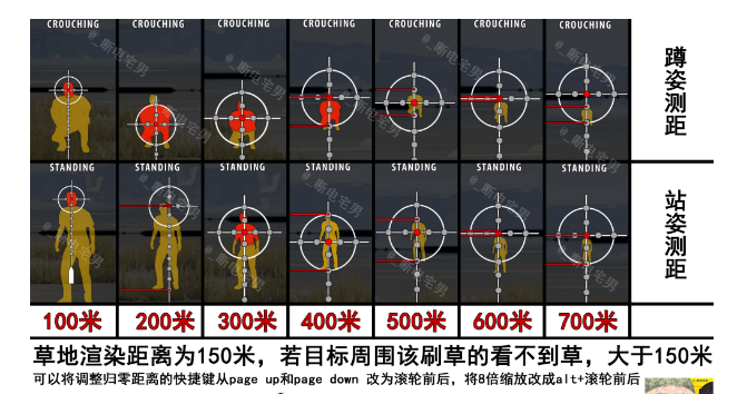 绝地求生大逃杀8倍狙击镜怎么拿?