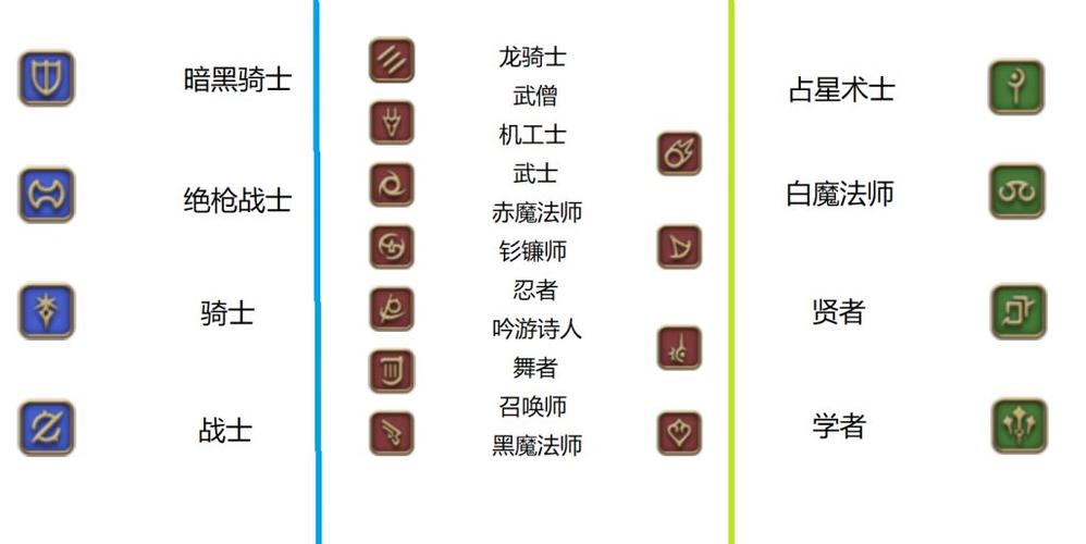ff14susu上的怎么找职业攻略