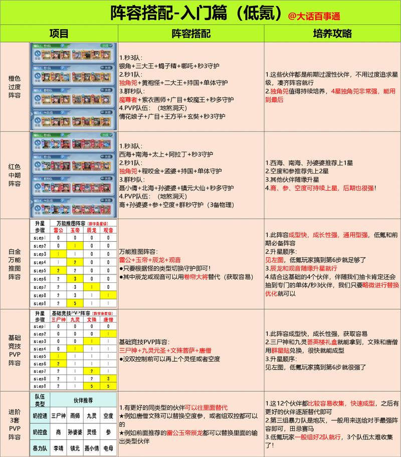 天天萌战记新手技巧攻略