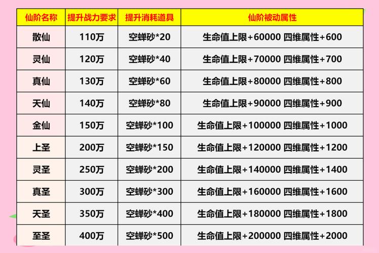 天天钻《仙侠道》如何快速升级游戏攻略