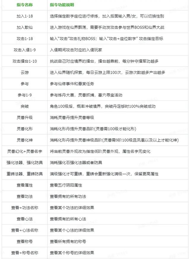 手游仙侠道新手速成要点攻略必看详细介绍[图]-手游攻略-游戏鸟手游网...
