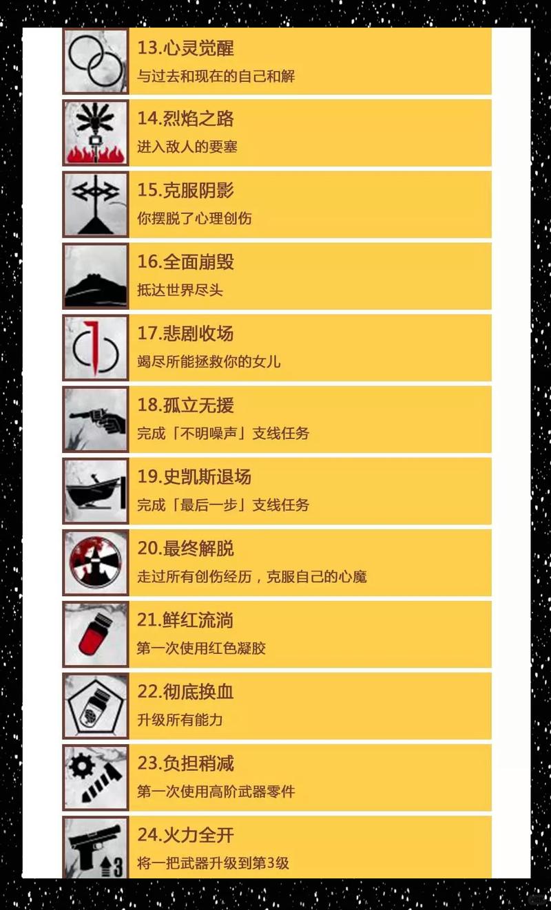 《恶灵附身2》白金奖杯全攻略:解锁所有成就的终极指南