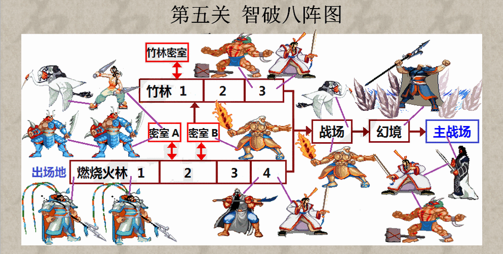 《三国战纪OL》银两获得攻略