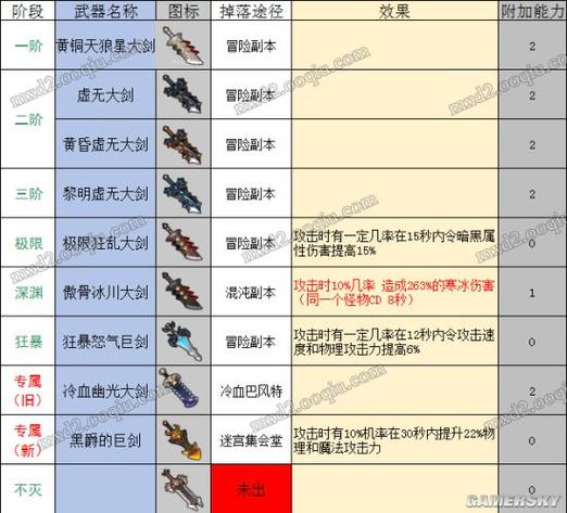 最新冒险岛2武器强化攻略最全冒险岛2武器强化攻略更新
