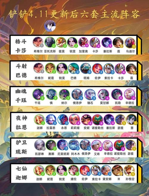 需要什么阵容可以打过