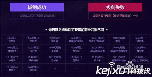 dnf勇者拔剑之契获取途径及使用方法是什么?