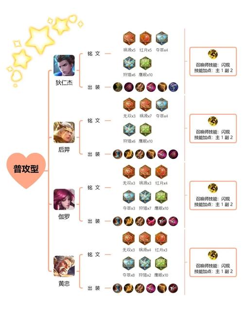 王者荣耀无限召唤铭文怎么选?王者荣耀无限召唤铭文选择思路推荐_百度...