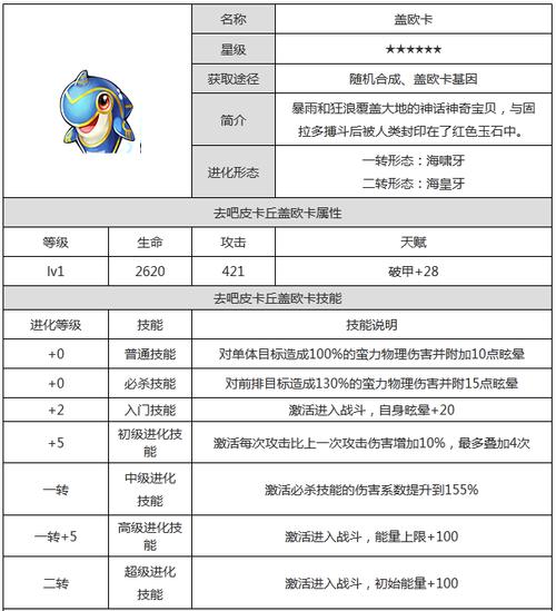 去吧皮卡丘训练师进阶表一览